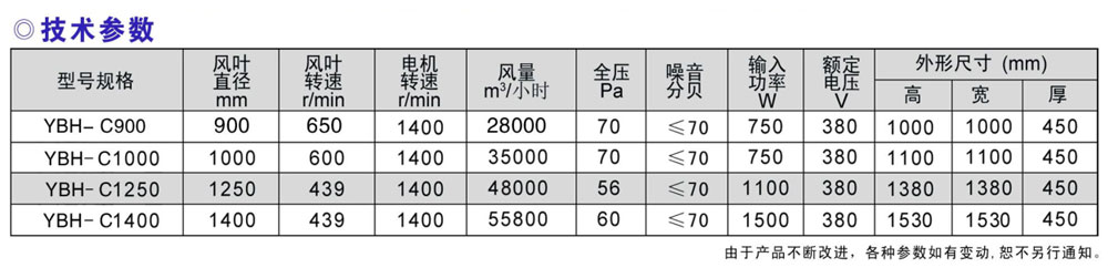 推拉式風(fēng)機(jī)